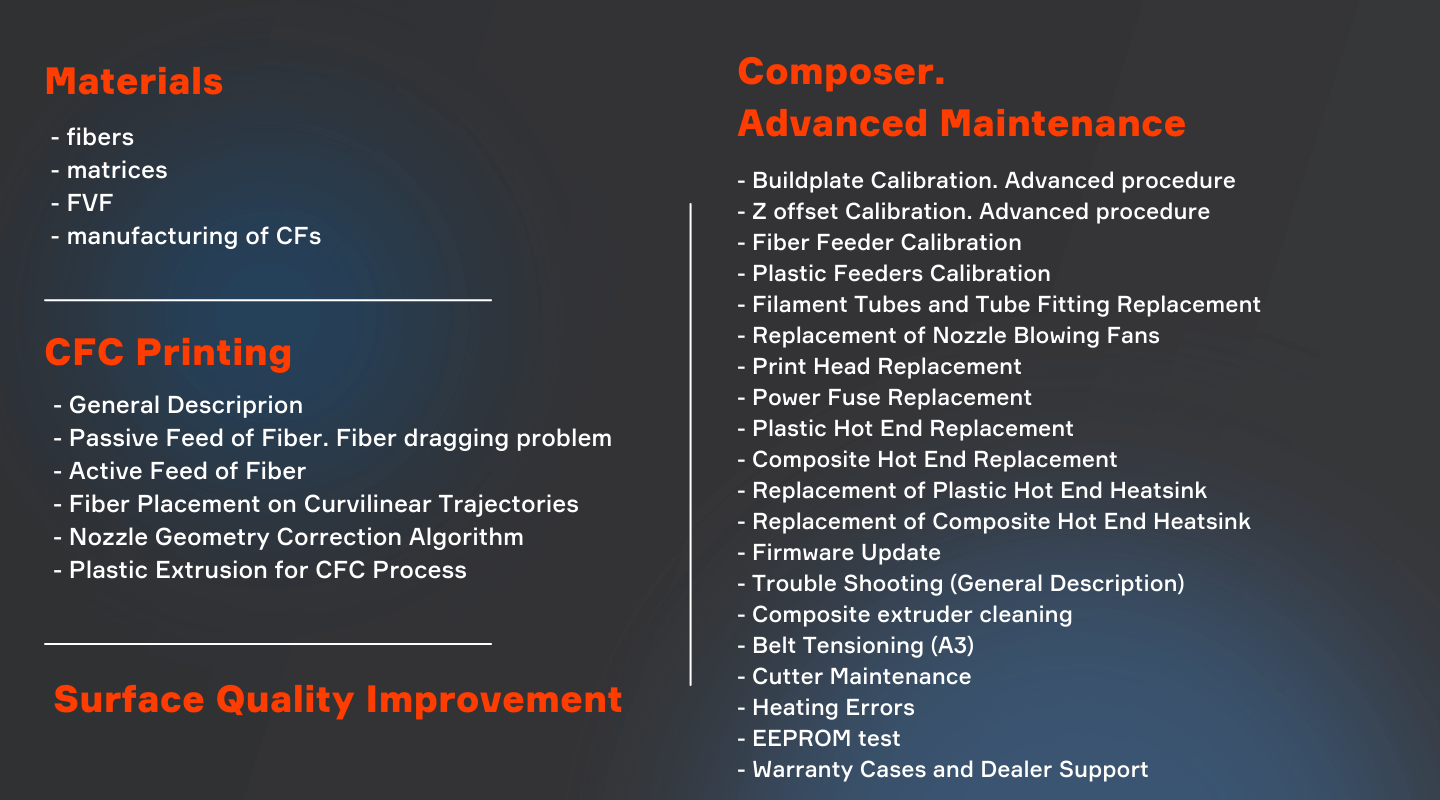 Anisoprint Academy: Manufacturing Composite Materials With 3D Printing.