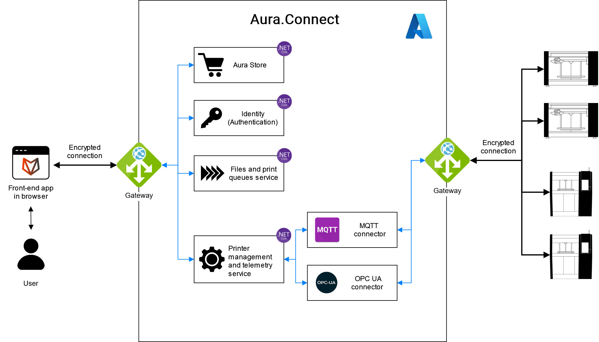 Anisoprint Composer A4 3D Printer In-Depth Review