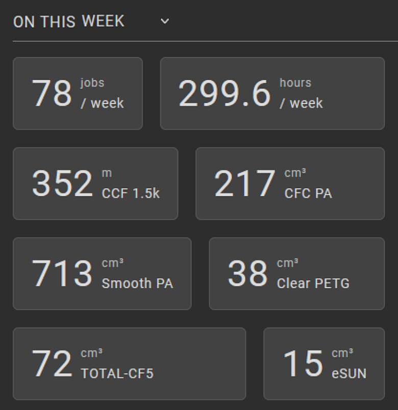 Week Statistics In Aura.Connect 780x802 